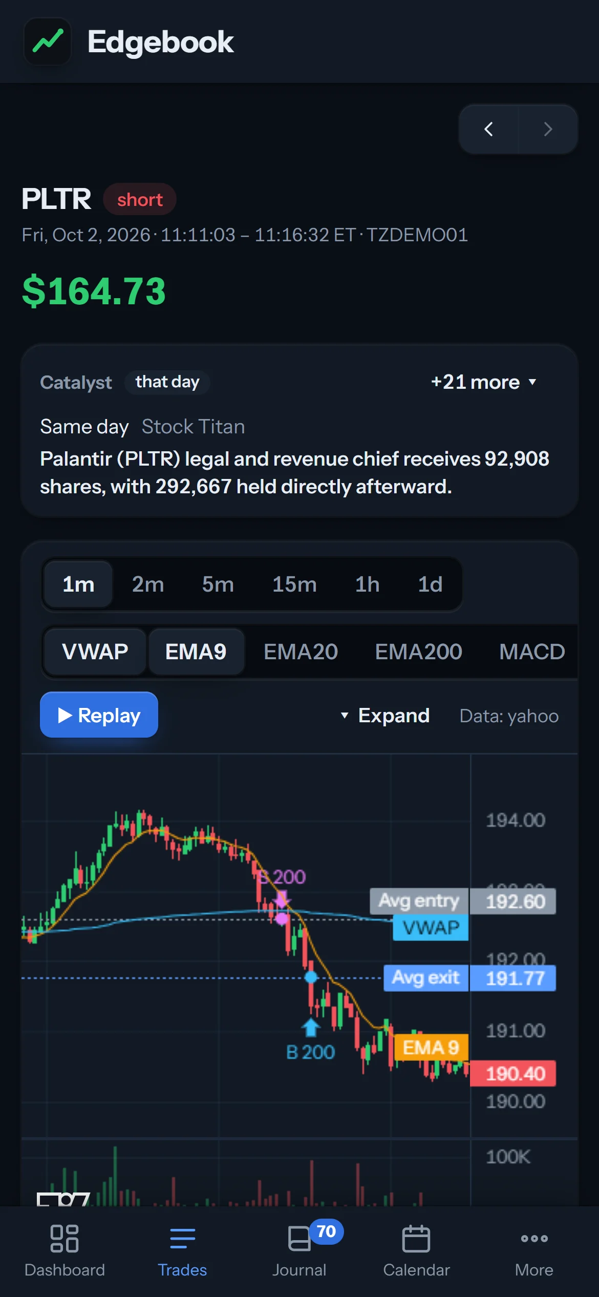 Edgebook trade chart on a phone